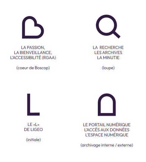 La passion, la bienveillance, l’accessibilité (RGAA)
Symbole : cœur de Boscop
La recherche, les archives, la minutie
Symbole : loupe
Le « L » de Ligeo
Symbole : initiale « L »
Le portail numérique
L’accès aux données
L’espace numérique
Archivage interne / externe
Symbole : portail numérique